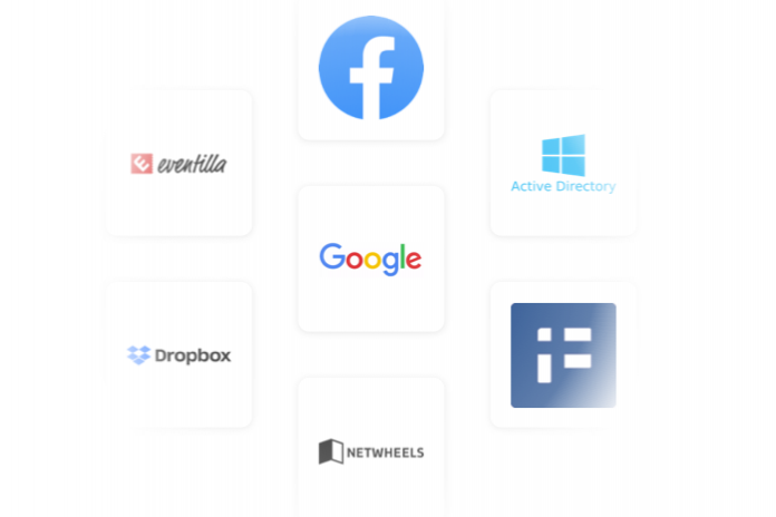 Mögliche Integrationen mit dem Programm LianaCMS