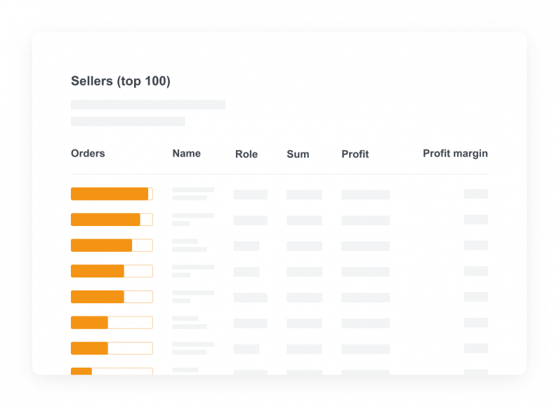 Beispiel für Liana ecommerce customer management UI