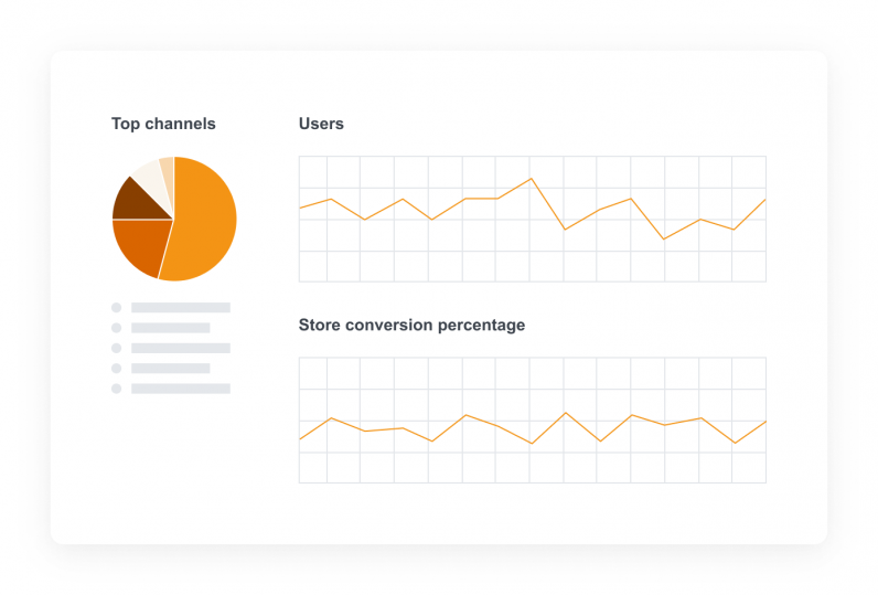 Illustration von eCommerce plattform und analyse der top channel