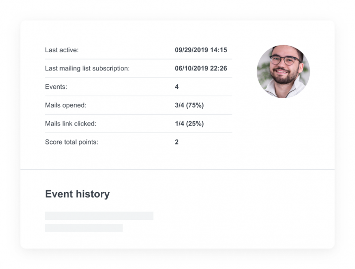 Beispiel Customer Data Platform in der Liana Marketing Automation Software
