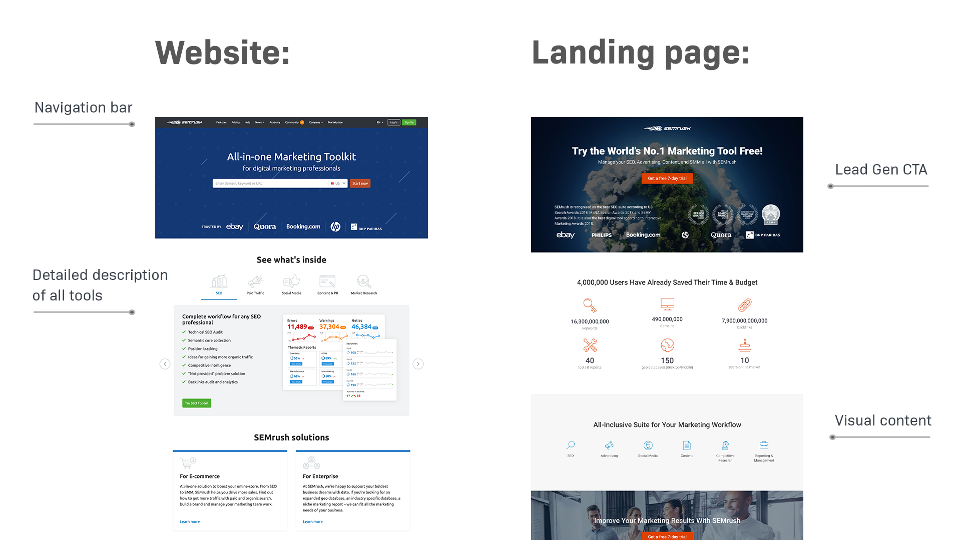 Welche Arten von Landing Pages gibt es (und wie helfen sie, mehr