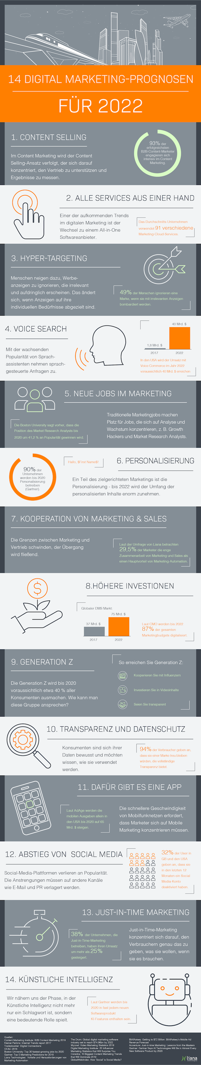 Digital Marketing Prognosen