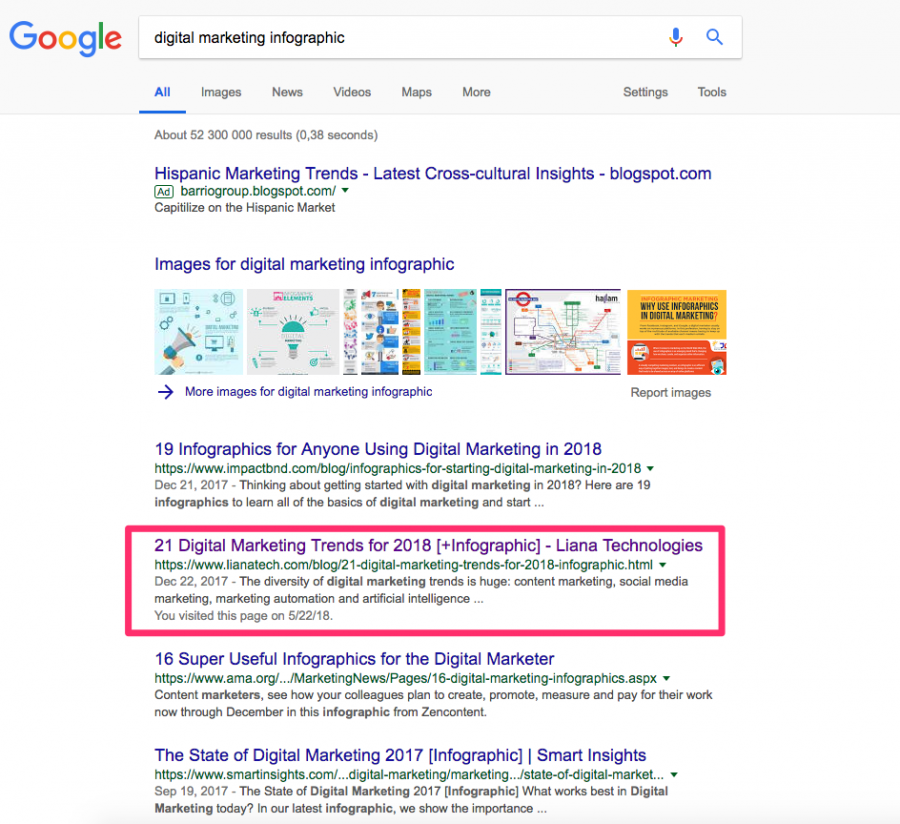 Blog-SEO: 17 Tipps zur Verbesserung des Google-Rankings