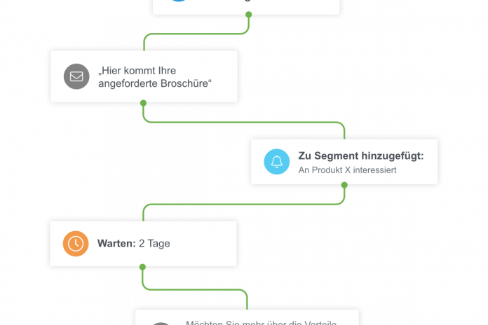 Chaîne marketing automation