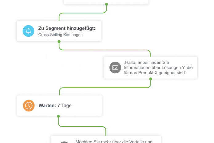 Chaîne marketing automation