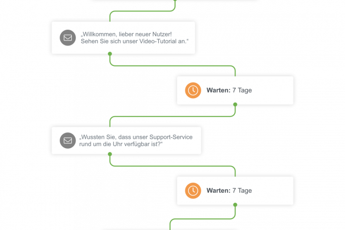 Chaîne marketing automation 