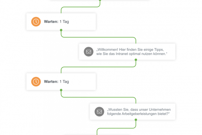 Chaîne marketing automation 