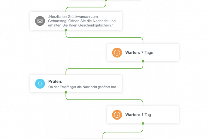 Chaîne marketing automation