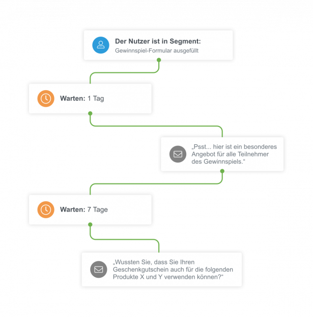 Chaîne marketing automation