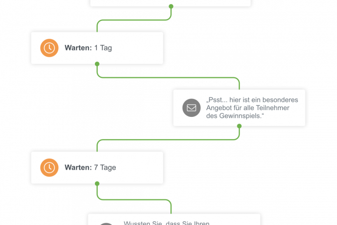 Chaîne marketing automation